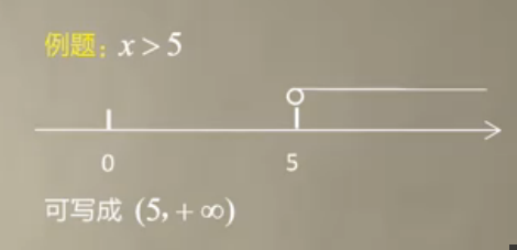 管理类联考综合数学基础课程 不等式